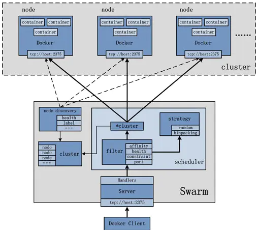 💫2 Docker进阶篇超详细版教程通俗易懂 - 图15