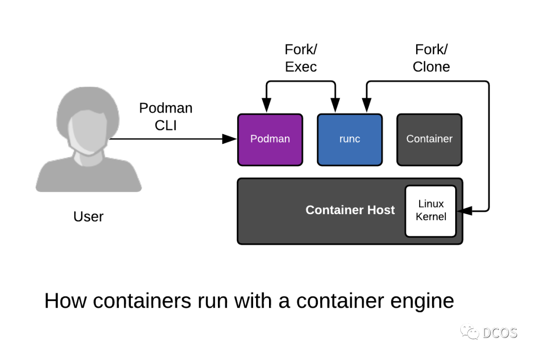 🐧[Containerd] 深度剖析-CRI篇 - 图22