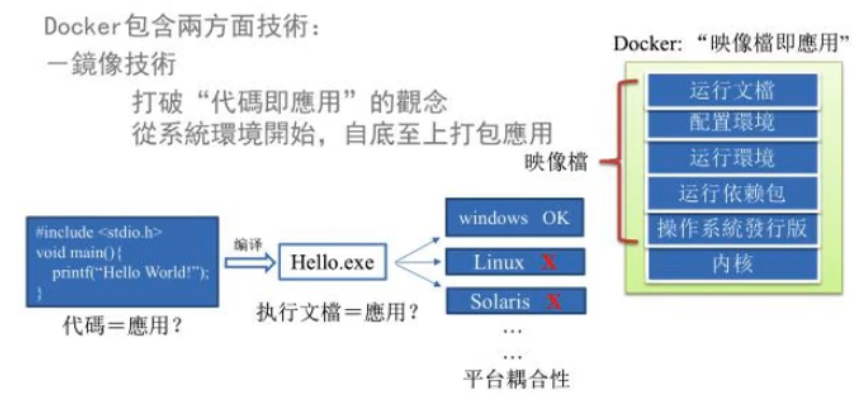 💎3 [尚硅谷-Docker] Docker迅速入门丨零基础学Docker - 图2