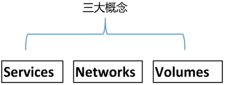 💫31 Docker Base - 图76