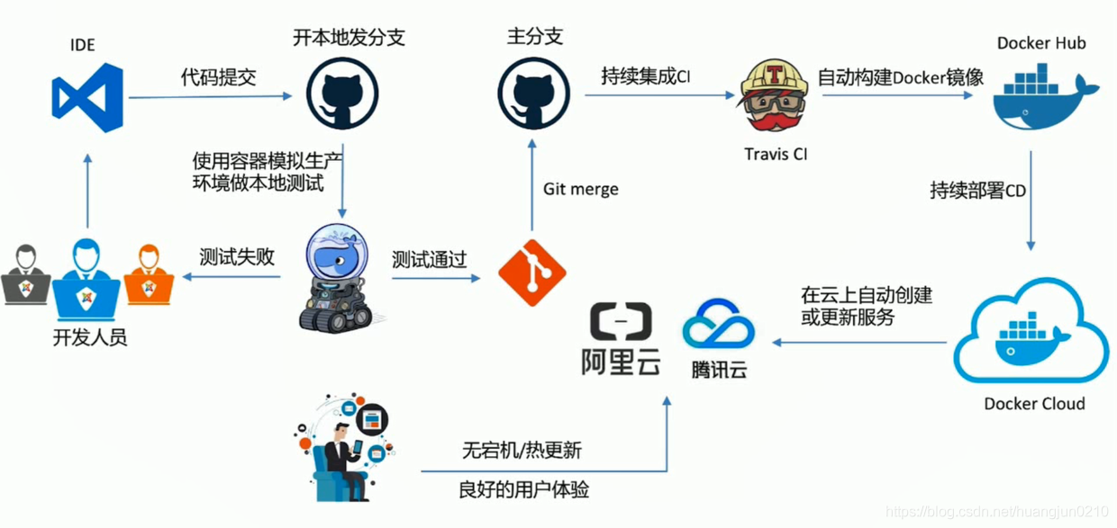 💫32 Docker Swarm - 图37