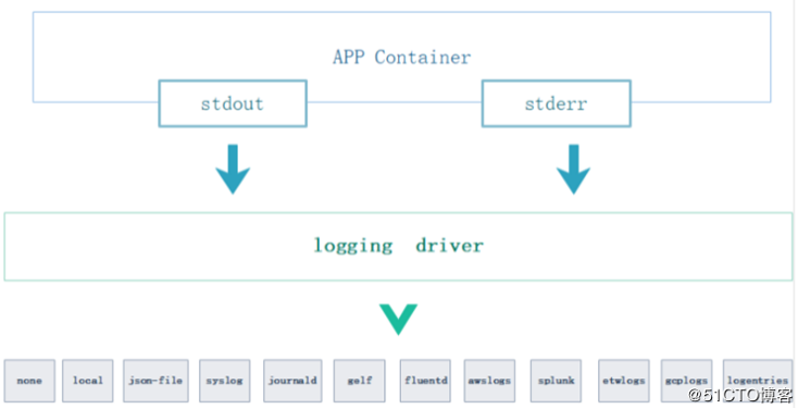 02 Docker 实现CICD%26Docker 高级部分 - 图68