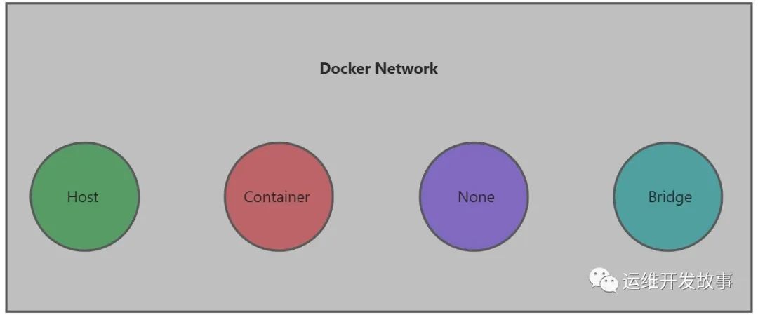 [Docker] 容器技术剖析 - 图11