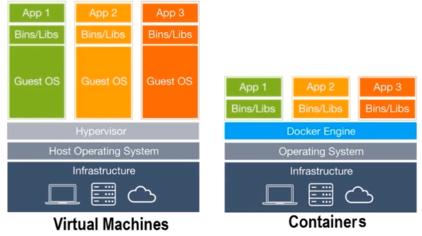 🚀3 Docker容器践行DevOps理念教程 - 图2