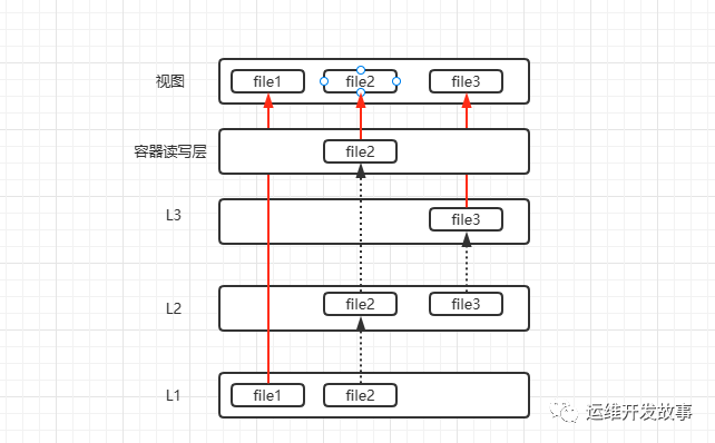 [Docker] 容器技术剖析 - 图19