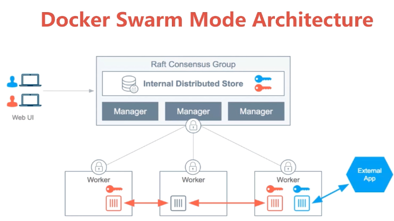 💫32 Docker Swarm - 图30