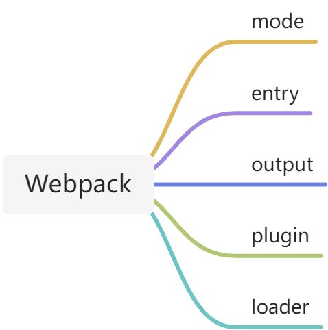 webpack - 图1