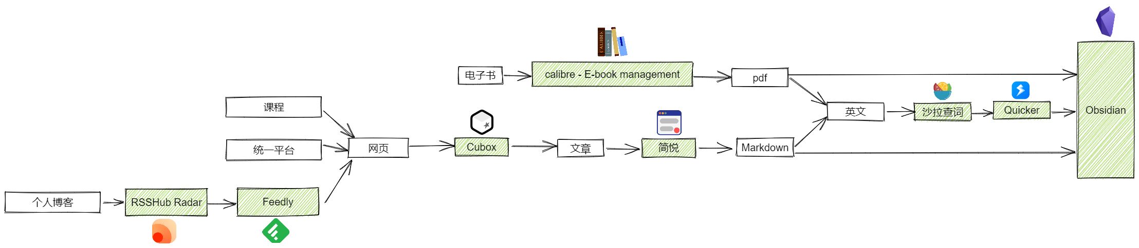 底层核心逻辑 - 图10