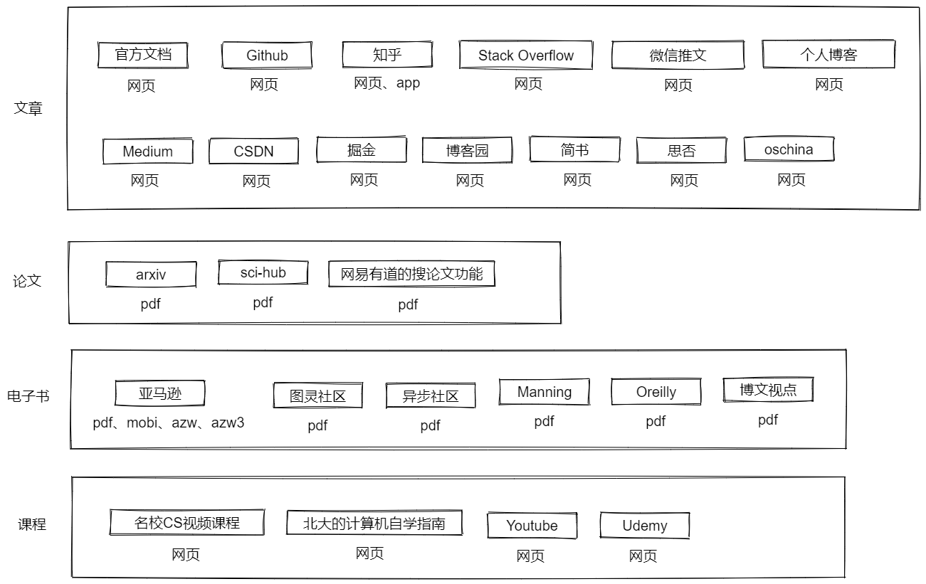 底层核心逻辑 - 图4