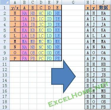 星爷修改：Step By Step,我们一起学习函数与公式 - 图45