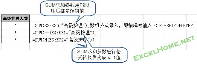 星爷修改：Step By Step,我们一起学习函数与公式 - 图25