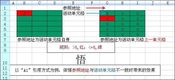 星爷修改：Step By Step,我们一起学习函数与公式 - 图98
