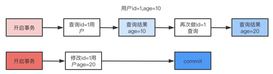 事务的基本特性ACID和隔离级别 - 图2
