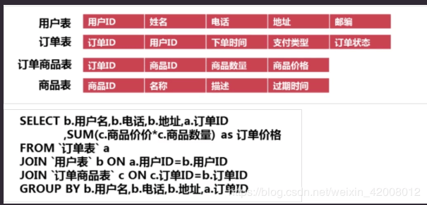 MySQL(二)数据类型和schema优化 - 图1