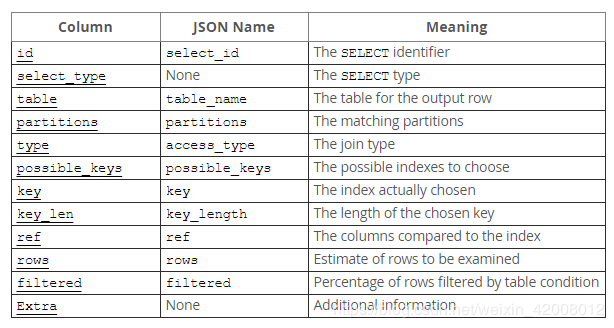 MySQL(三)explain查看执行计划 - 图1