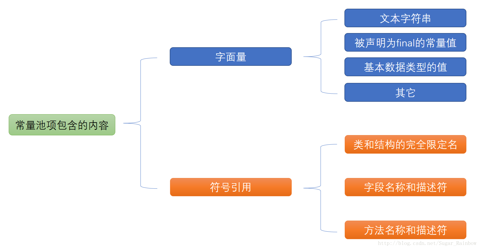 JVM - 图4