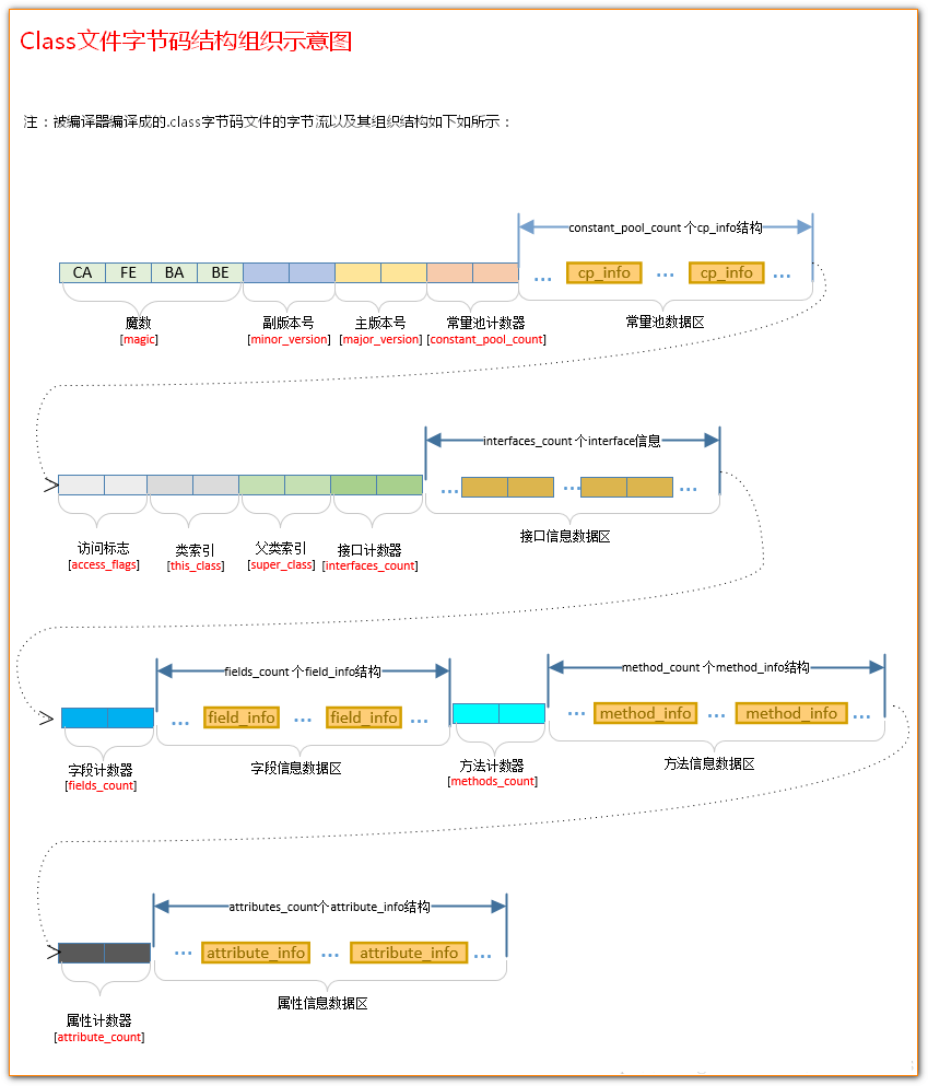 JVM - 图21