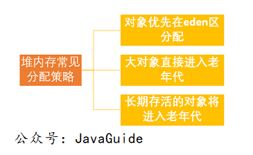 JVM - 图10