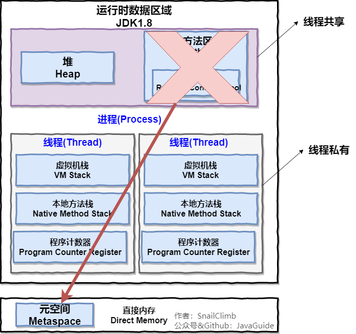 JVM - 图2