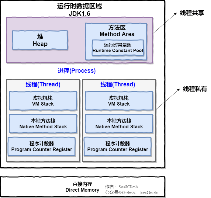 JVM - 图1