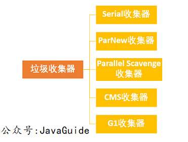 JVM - 图12