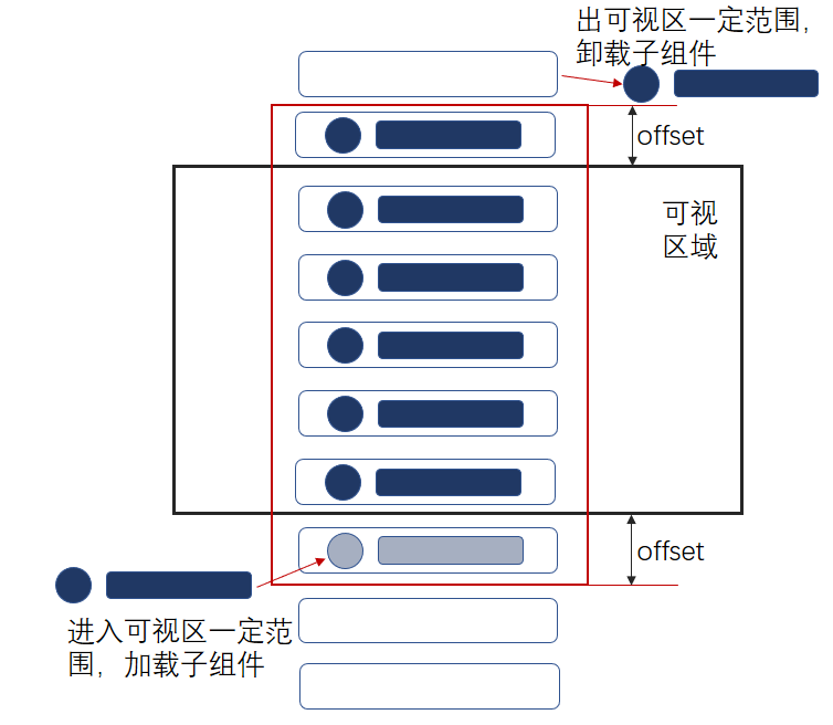 李明轩面试整理 - 图8