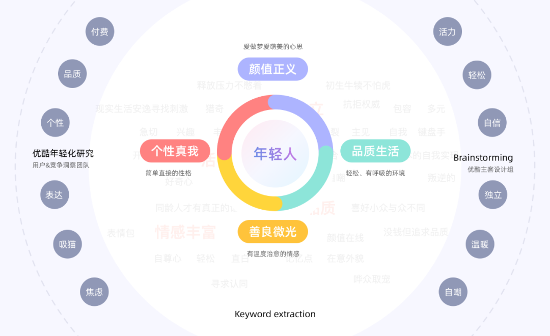 优酷9.0·与Z世代的对话：优酷年轻化升级 - 图2