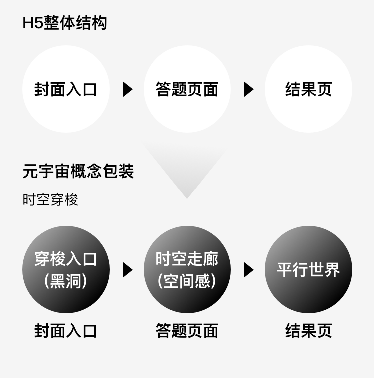 企鹅电竞H5 · 情感共鸣的内容设计方法 - 图15
