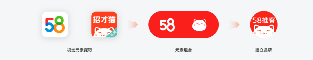 58推客·助力推客沉淀的小程序 - 图6