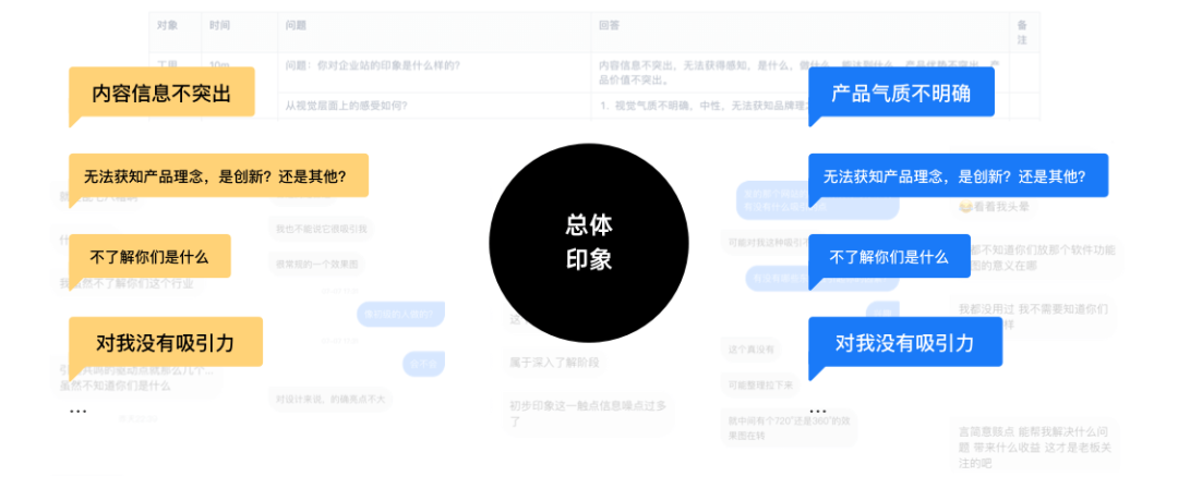 高转化企业官网设计实践 - 图13