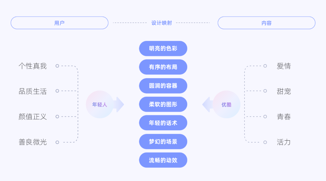 优酷9.0·与Z世代的对话：优酷年轻化升级 - 图4