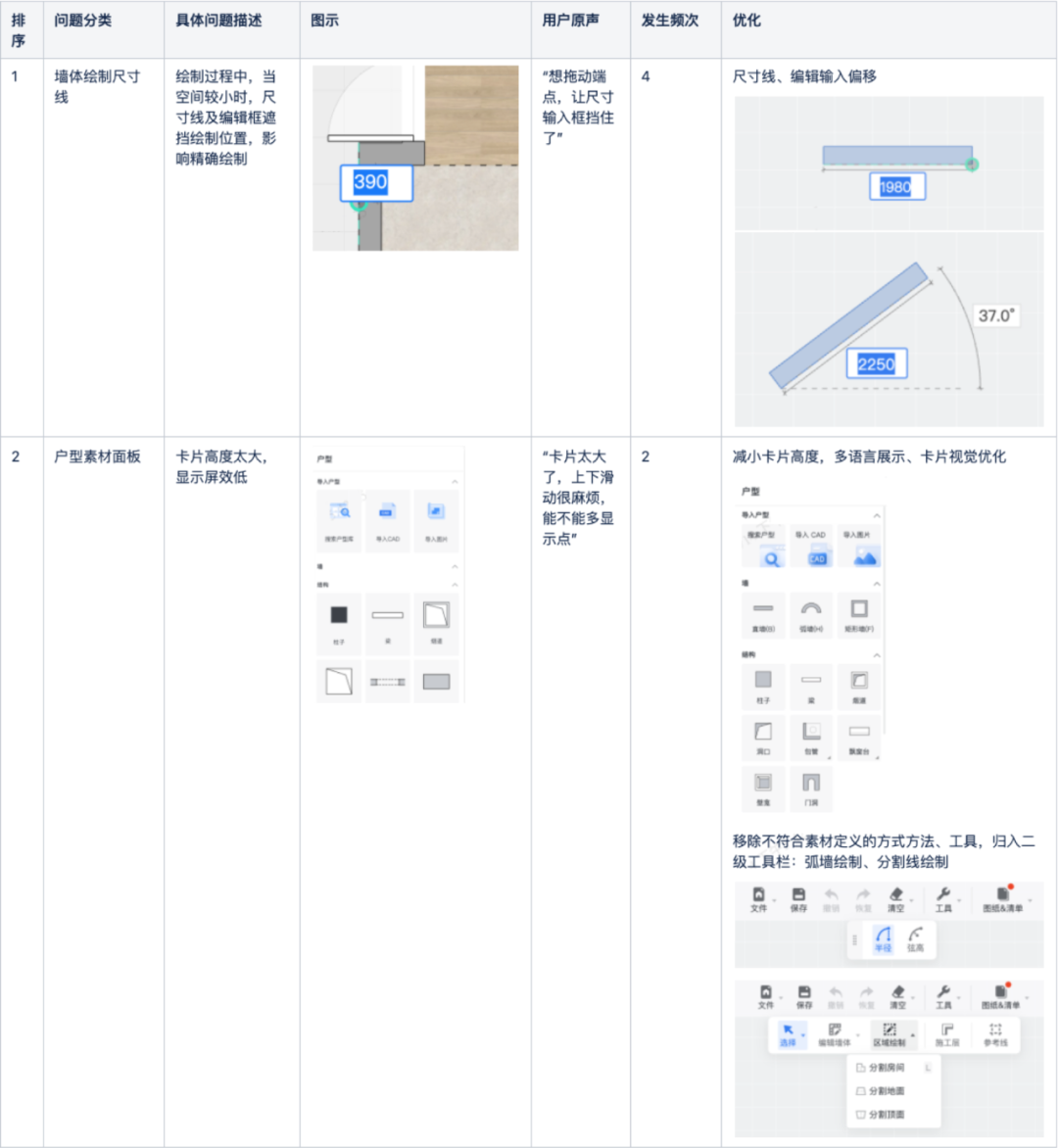 量化用户研究：可用性测试 - 图12