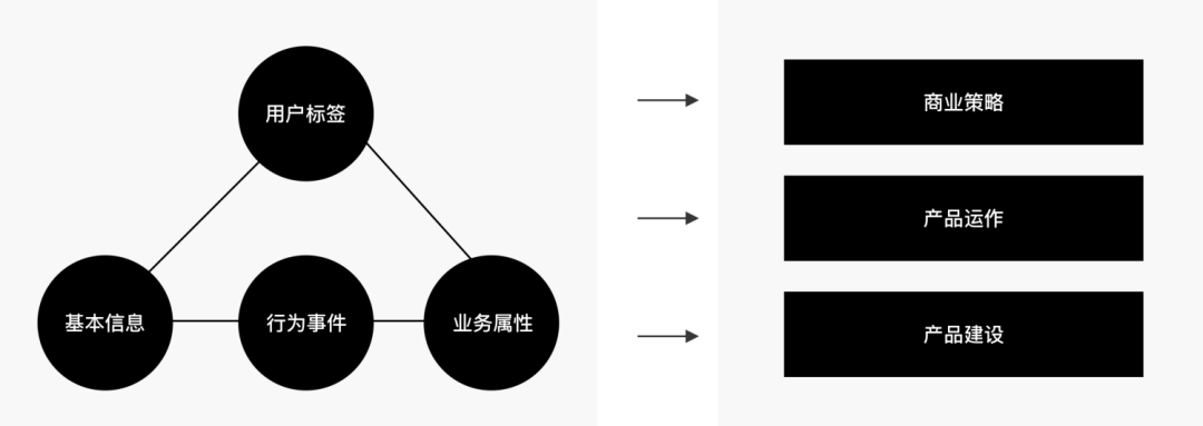 量化设计价值（一） 分层数据获取概述 - 图9