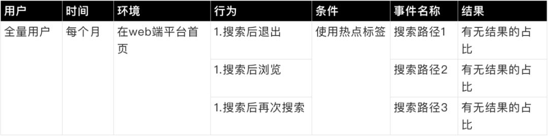 量化设计价值（一） 分层数据获取概述 - 图8