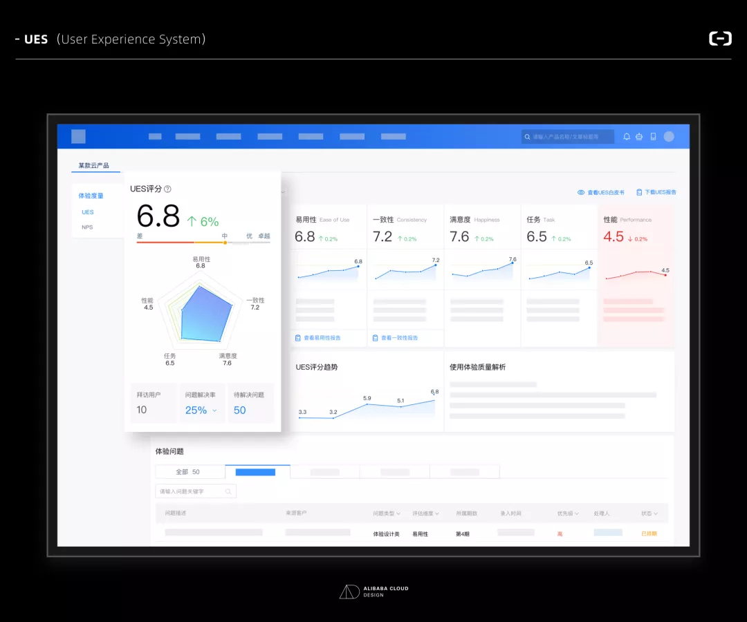 阿里云UES｜产品使用体验量化与管理 - 图9