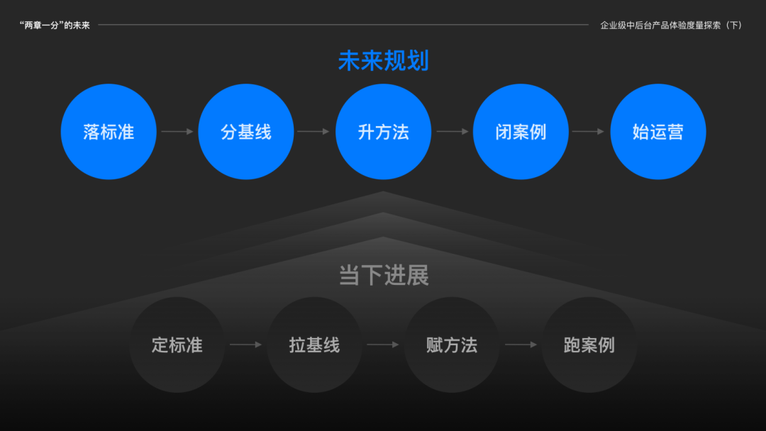 体验度量专题｜通过200 产品设计实践给产品体验探索一个好用标准 - 图14