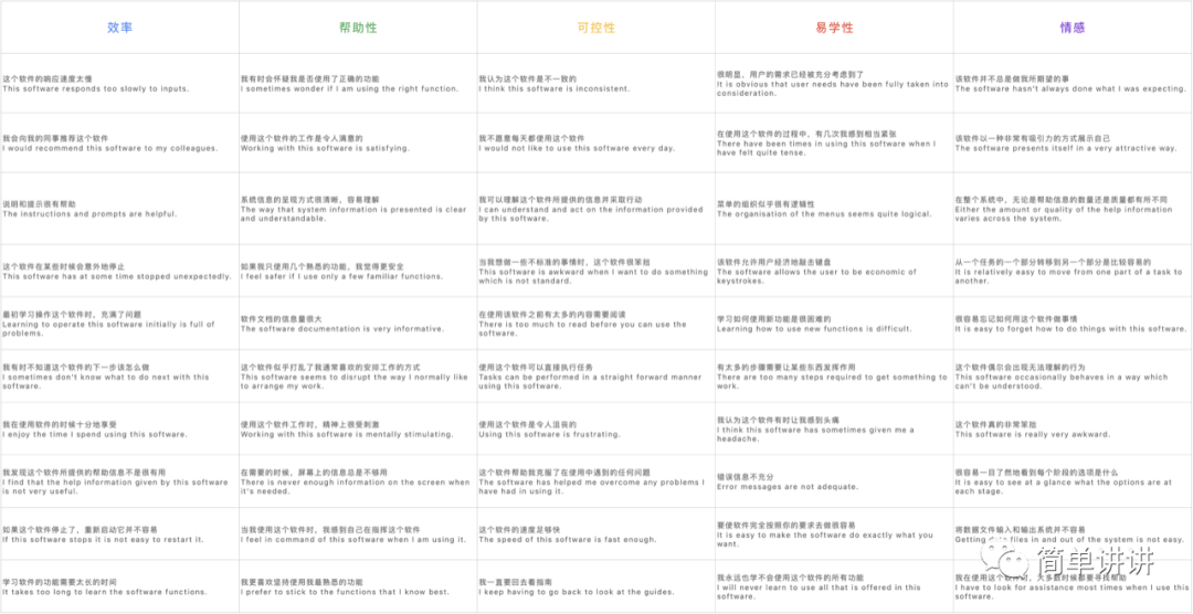 体验度量 2021 - 图13