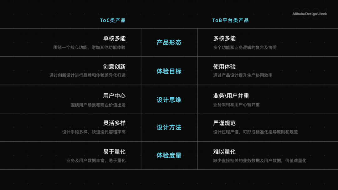 工作坊｜云产品体系化设计 / 度量方法 - 图2