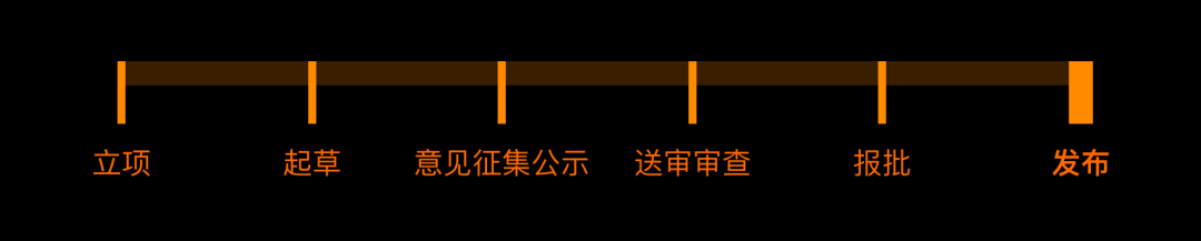 越标准越自由 - 关于设计标准化的7个答案 - 图4