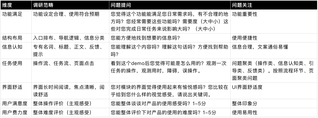 量化设计价值（一） 分层数据获取概述 - 图16