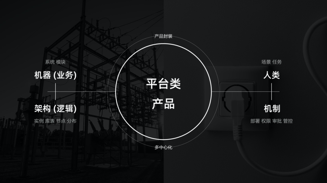 工作坊｜云产品体系化设计 / 度量方法 - 图3