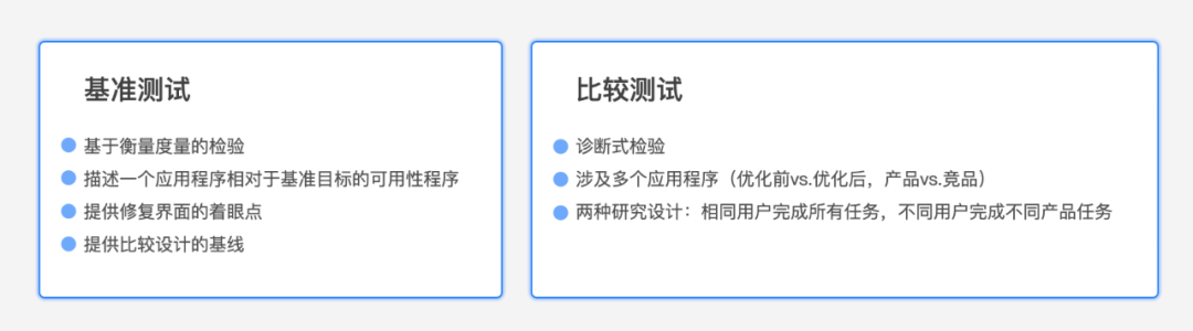 量化用户研究：可用性测试 - 图3