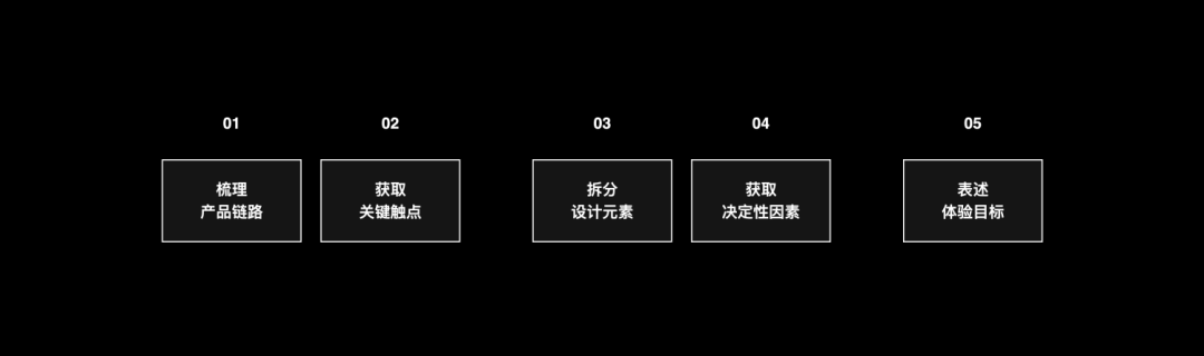 量化设计价值（二）体验度量深度实践 - 图5