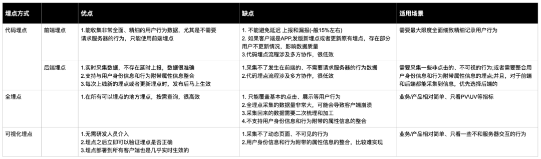 量化设计价值（一） 分层数据获取概述 - 图5