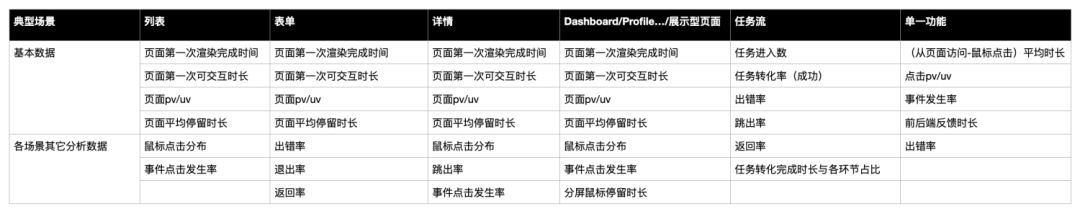 量化设计价值（一） 分层数据获取概述 - 图4