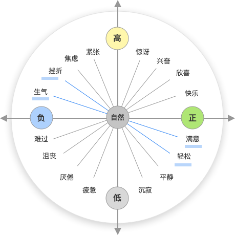 量化设计价值（一） 分层数据获取概述 - 图18