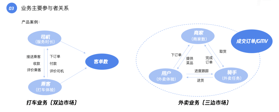 人人都必读的产品数据规划指南！ - 图11