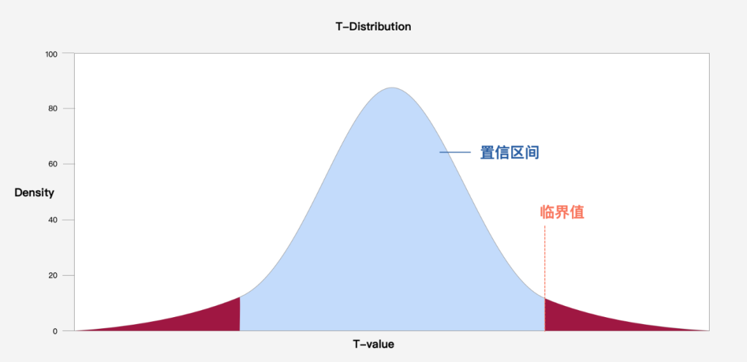 量化用户研究：可用性测试 - 图6