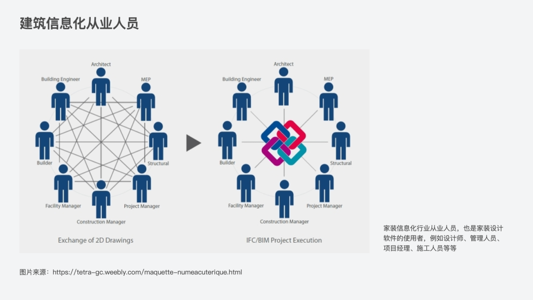 四象模型（工具产品设计及体验模型）｜How it comes？ - 图4