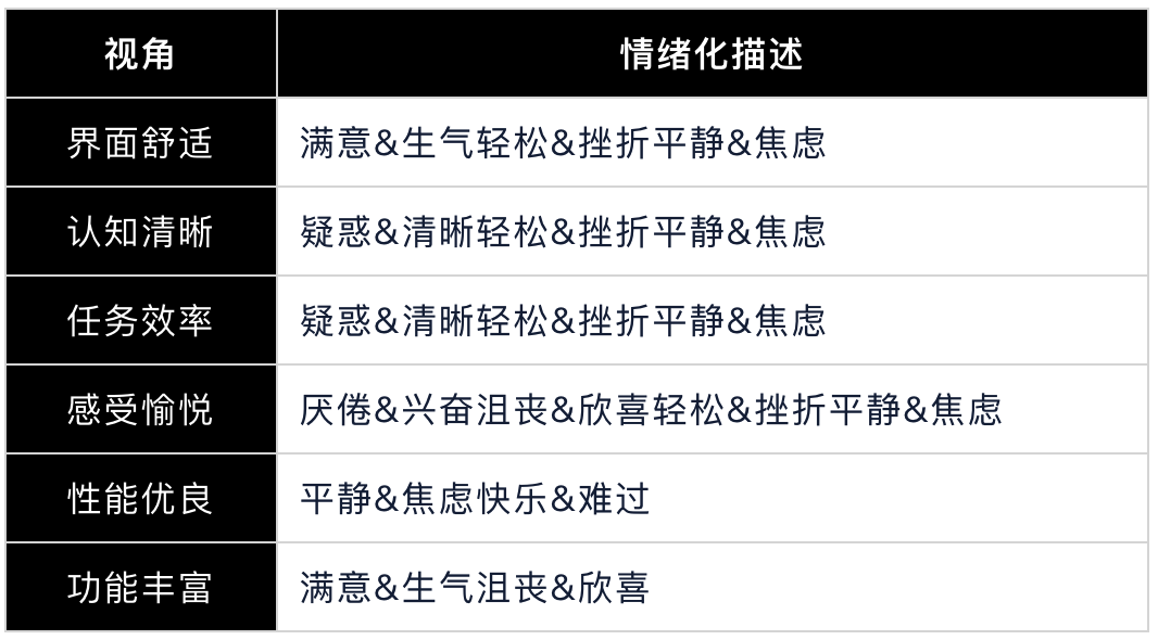 量化设计价值（一） 分层数据获取概述 - 图18